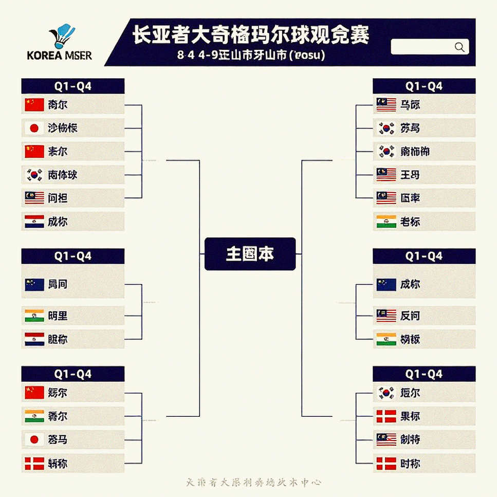 Asian Games 2026 và bản đồ chấn thương ẩn sau lá thăm cầu lông Asian Games 2026 và bản đồ chấn thương ẩn sau lá thăm cầu lông